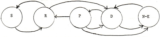 permissible transition diagram