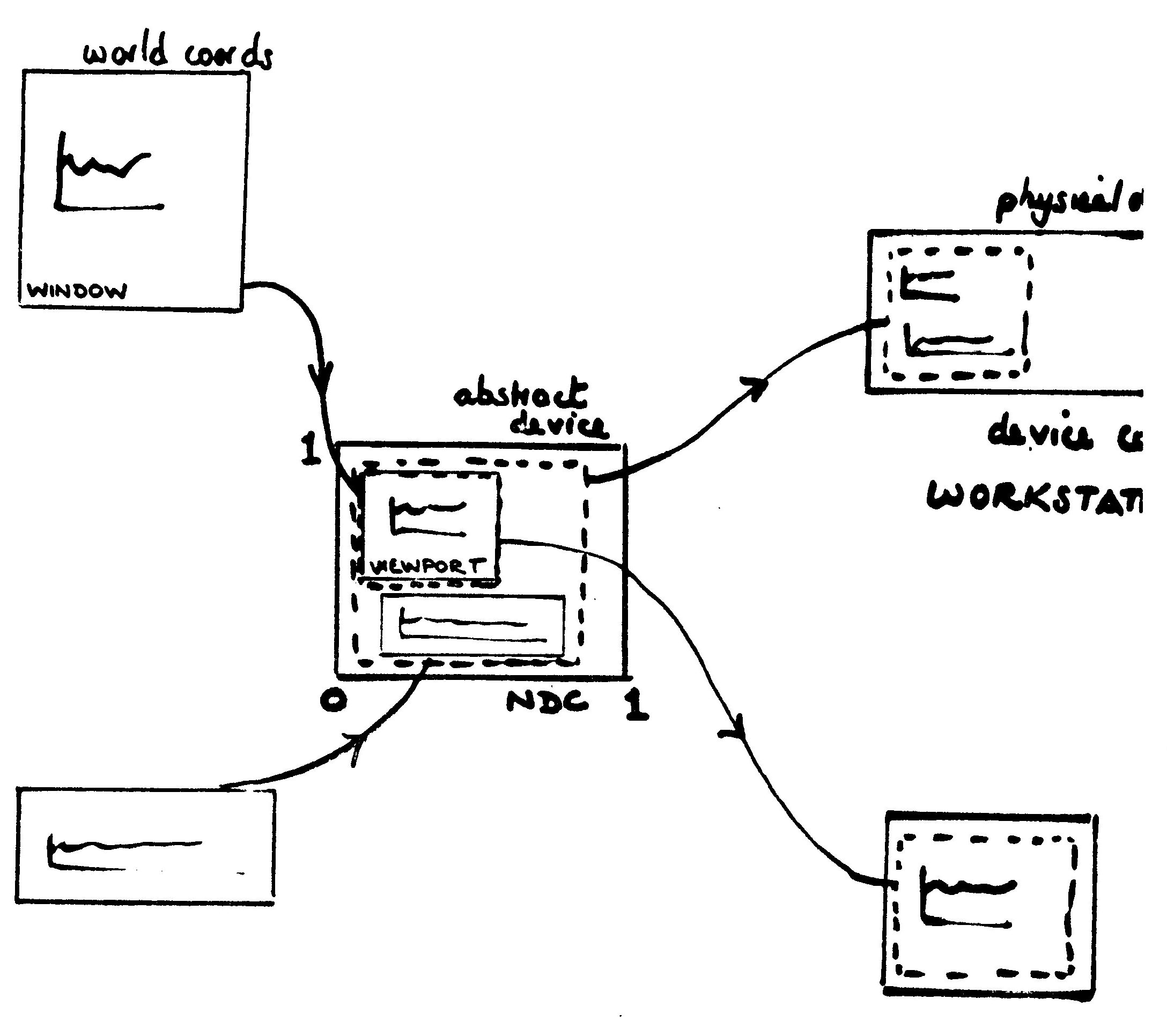 philosophy diagram