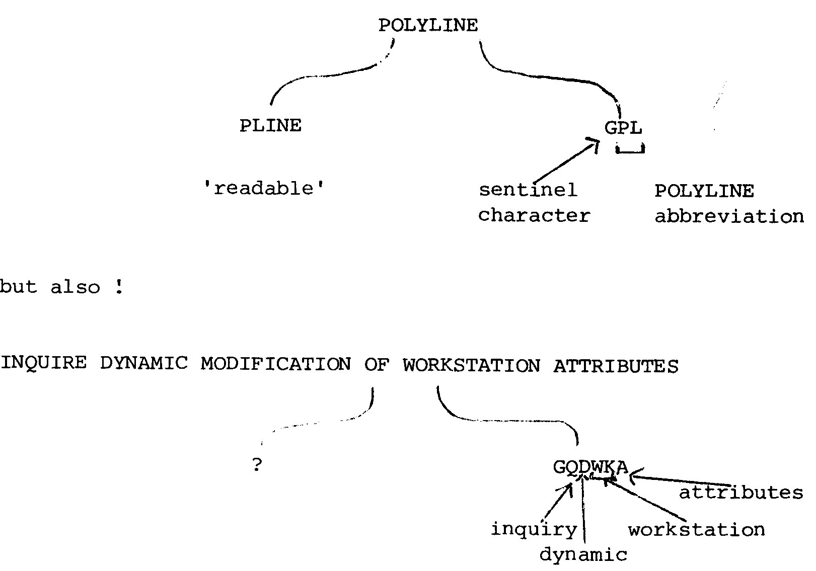 polyline diagram