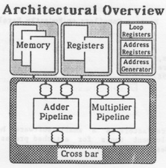 Architecture diagram