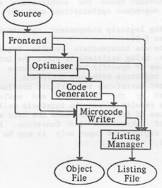 Structure diagram