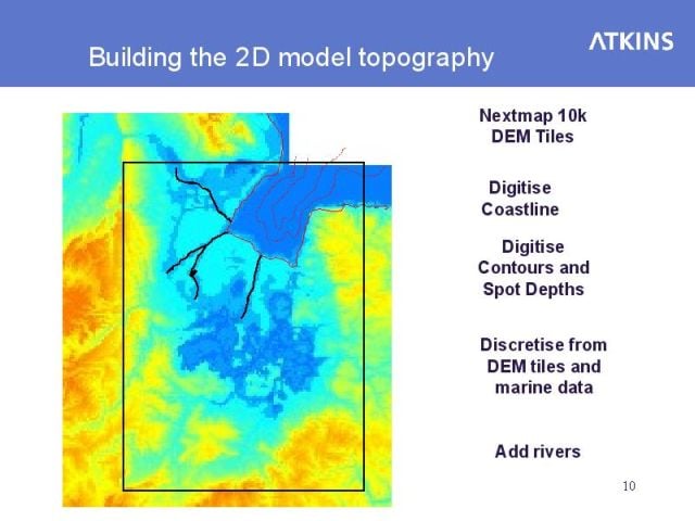 Building the 2D model topography