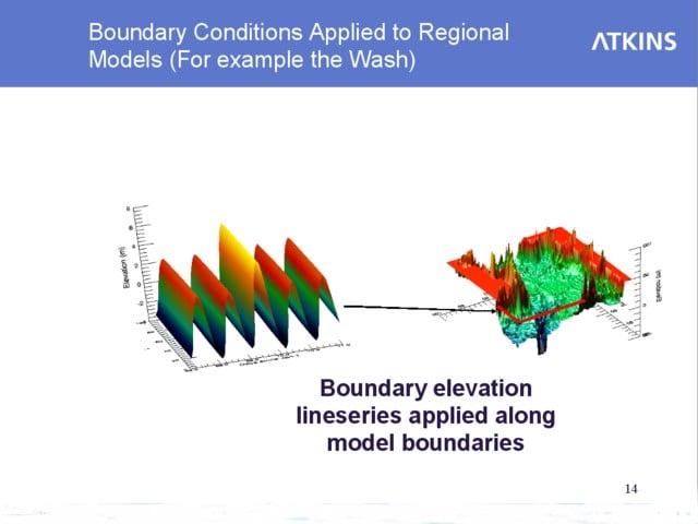 Boundary Conditions Applied to Regional Models (For example the Wash)