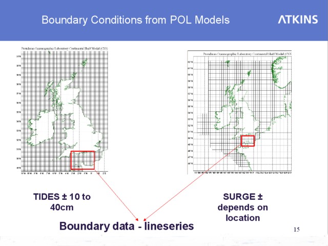 Boundary Conditions from POL Models